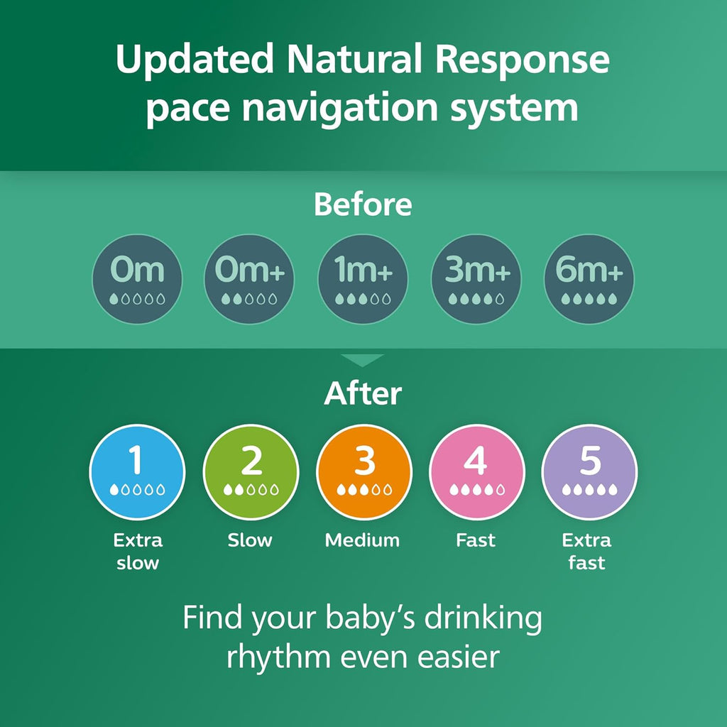 Philips Avent Natural Glass Baby Bottles with Natural Response Nipples (Medium Flow, Flow 3), 8oz, 4-Pack, SCY913/04