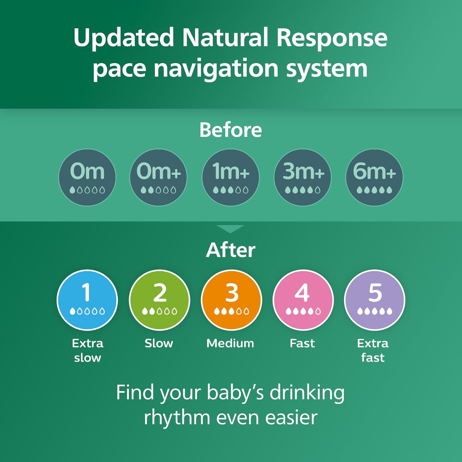 Philips Avent Natural Glass Baby Bottles with Natural Response Nipples (Medium Flow, Flow 3), 8oz, 4-Pack, SCY913/04